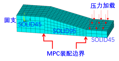 以四個案例來吹ANSYS多點約束(MPC)的強大的圖3