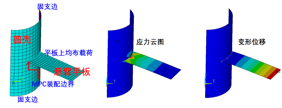 以四個案例來吹ANSYS多點約束(MPC)的強大的圖8
