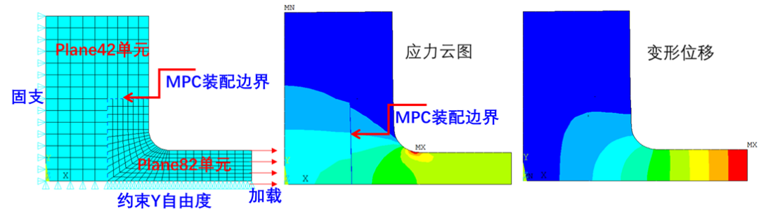 以四個案例來吹ANSYS多點約束(MPC)的強大的圖6