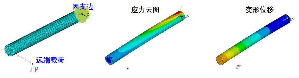 以四個案例來吹ANSYS多點約束(MPC)的強大的圖9