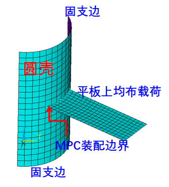 以四個案例來吹ANSYS多點約束(MPC)的強大的圖4