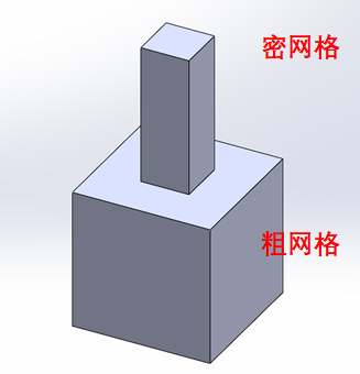 以四個案例來吹ANSYS多點約束(MPC)的強大的圖1