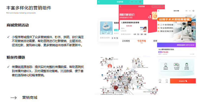 岚时科技眼科SaaS上线：“客户留存和增长”一体化数字化解决方案 业界 第7张