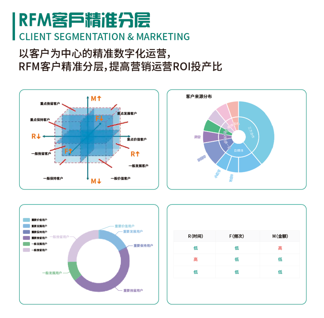 岚时科技眼科SaaS上线：“客户留存和增长”一体化数字化解决方案 业界 第5张