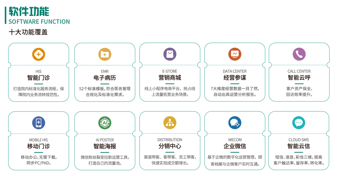 岚时科技眼科SaaS上线：“客户留存和增长”一体化数字化解决方案 业界 第11张