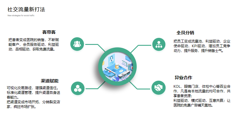 岚时科技眼科SaaS上线：“客户留存和增长”一体化数字化解决方案 业界 第6张