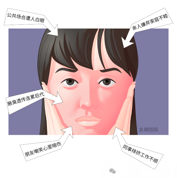 夏天来了，一出汗就“出味”，腋臭应该怎么办？——仁康医院外科帮你解除烦恼！