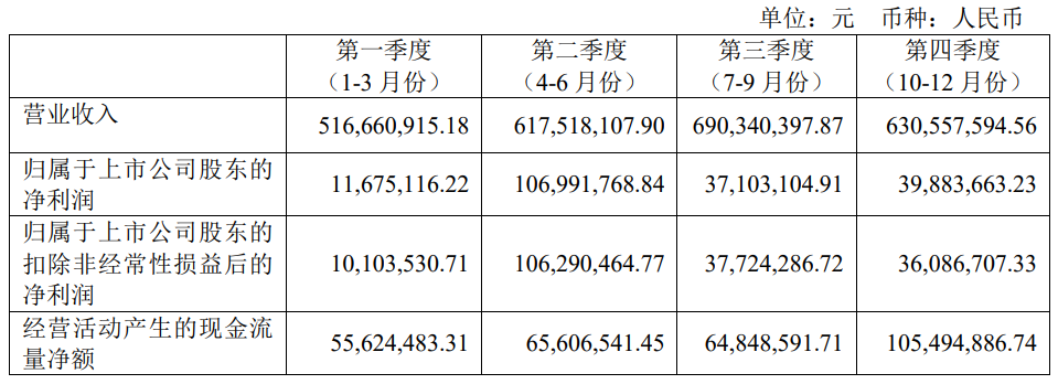 2024年04月21日 英科医疗股票