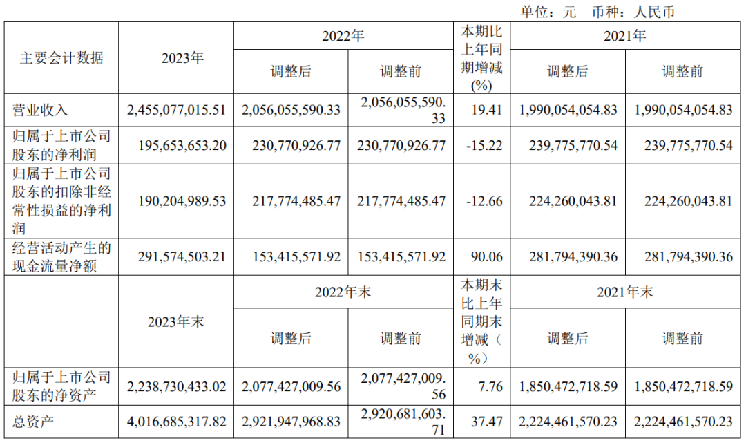 2024年04月21日 英科医疗股票