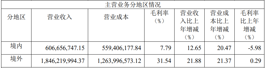 2024年04月21日 英科医疗股票