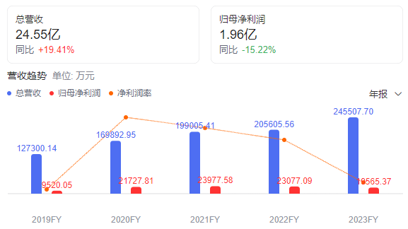 2024年04月21日 英科医疗股票