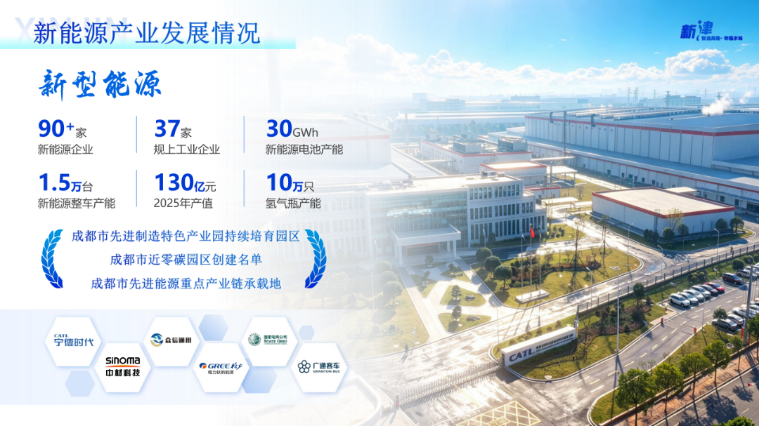 630新津经开区推介ppt(v1)(1)_07.png