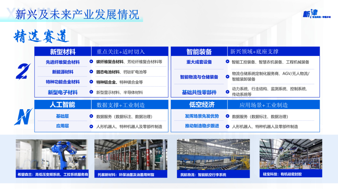 630新津经开区推介ppt(v1)(1)_15.png