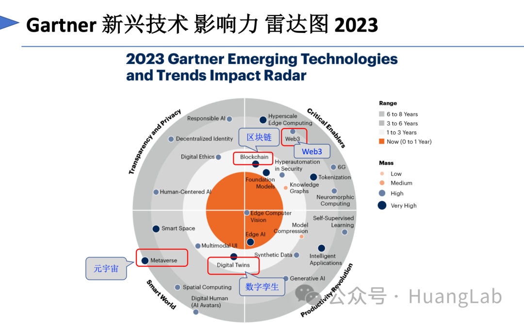 黄博士受邀讲授《从区块链到Web3》科普讲座