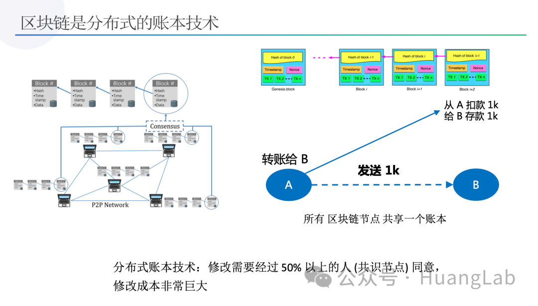 黄博士受邀讲授《从区块链到Web3》科普讲座
