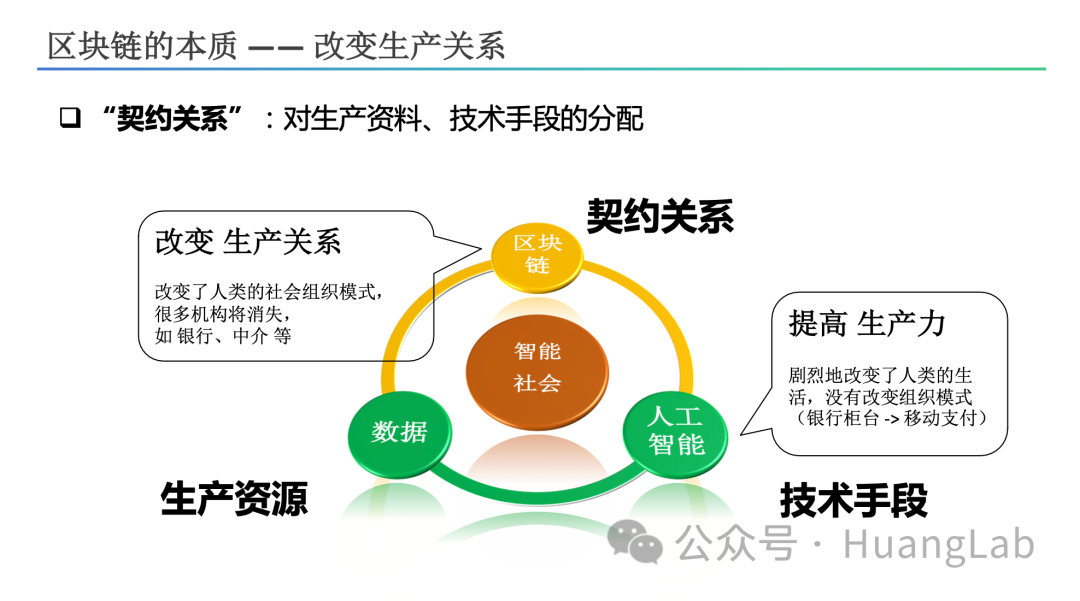 黄博士受邀讲授《从区块链到Web3》科普讲座
