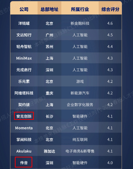亚马逊运营薪资大涨？多家大卖“抢人”！ 第5张