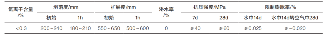 鋼砼組合橋樑自密實補償收縮混凝土配製技術及應用