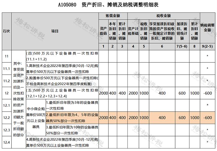 2023年最新最全税会差异调整及报表填报实务，建议收藏！