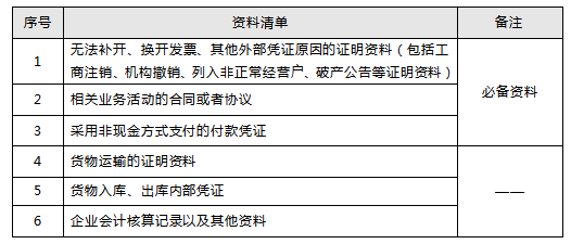 代理记账,环评验收,安评验收