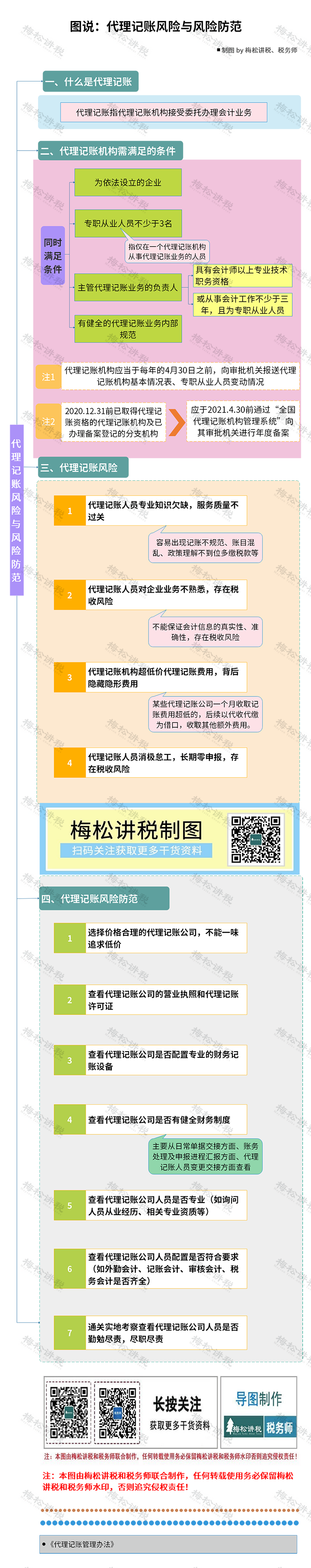 有经验代理记账优质商家_代理记账如何提高服务_代理记账的经验