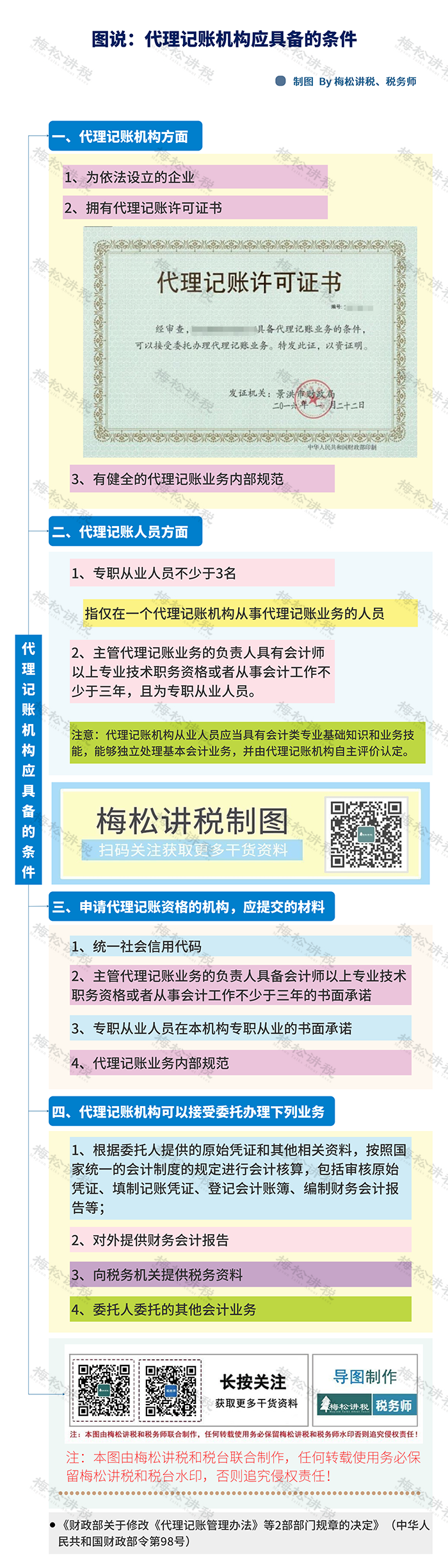 有经验代理记账优质商家_代理记账如何提高服务_代理记账的经验