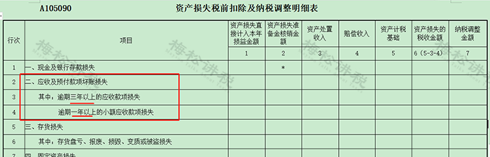 長期掛賬的6個往來科目如何處理？看這一篇就夠了！