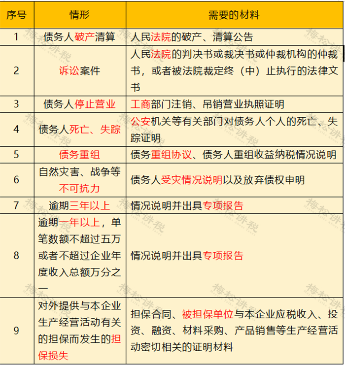長期掛賬的6個往來科目如何處理？看這一篇就夠了！