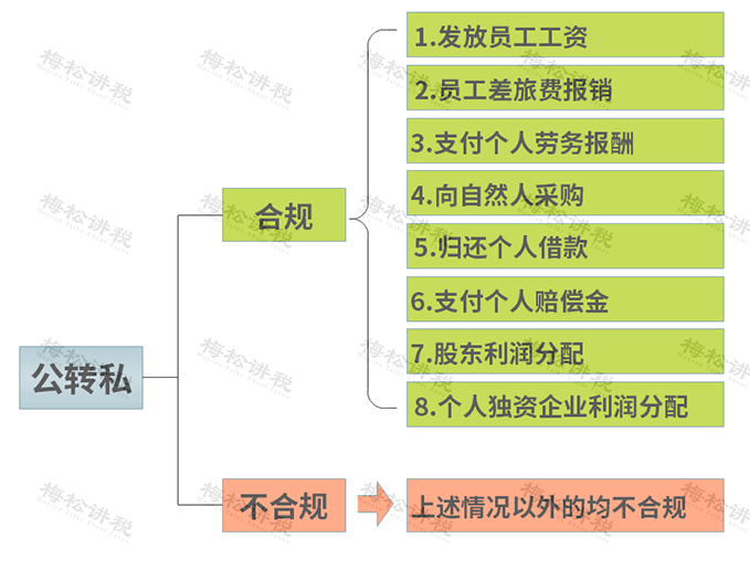 再见了,私人账户避税!2021年个人银行账户进账高于这个数,要小心了!-微信头条网 再见了,私人账户避税!2021年个人银行账户进账高于这个数,要小心了!