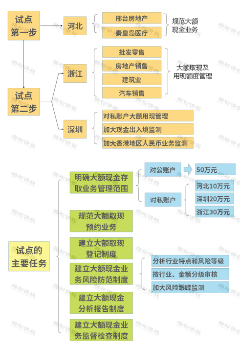 再见了,私人账户避税!2021年个人银行账户进账高于这个数,要小心了!-微信头条网 再见了,私人账户避税!2021年个人银行账户进账高于这个数,要小心了!