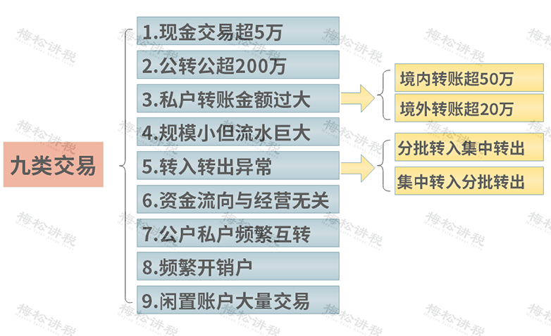 再见了,私人账户避税!2021年个人银行账户进账高于这个数,要小心了!-微信头条网 再见了,私人账户避税!2021年个人银行账户进账高于这个数,要小心了!