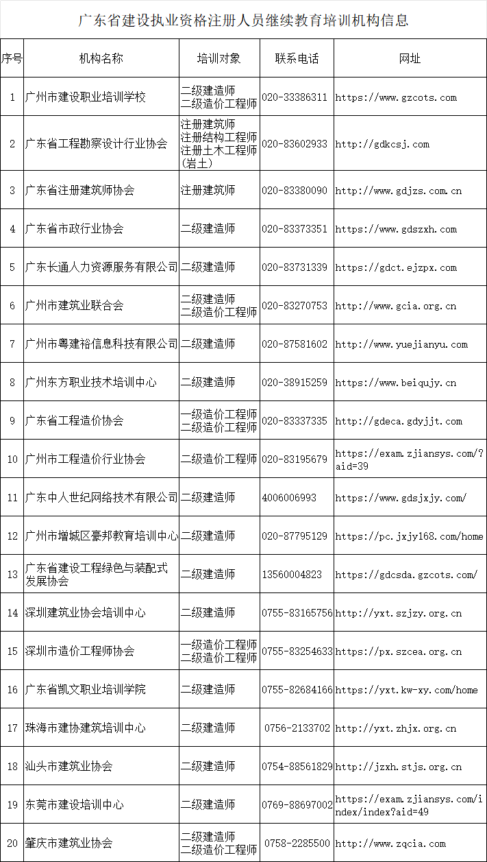 建设执业资格注册人员继续教育温馨提示