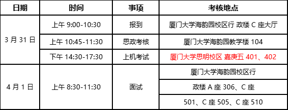 2024厦大人工智能系考研复试流程及攻略