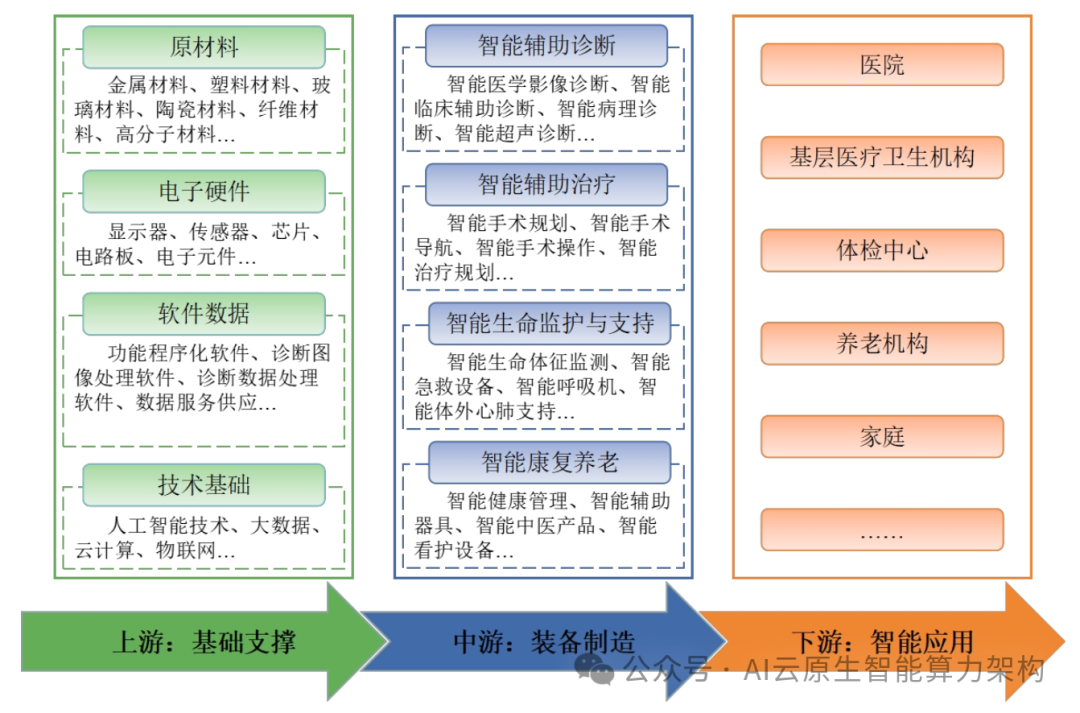 刚刚！起飞！万亿市场！全球智能化医疗装备产业发展研究报告！2025