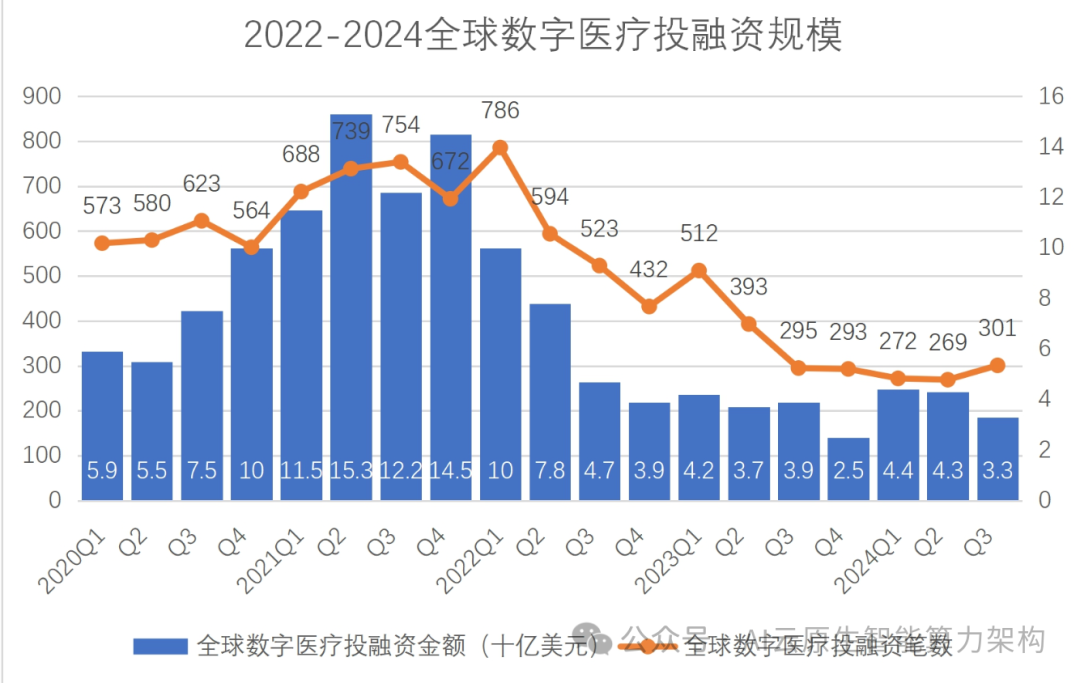 刚刚！起飞！万亿市场！全球智能化医疗装备产业发展研究报告！2025