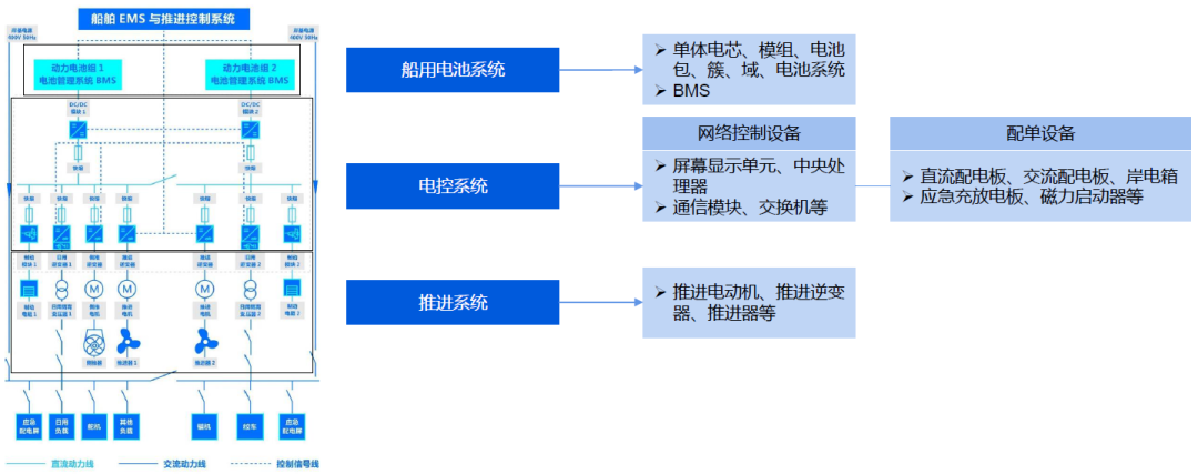 电动船舶行业深度报告: 船舶电动化发展将迎至蓬勃发展期的图7