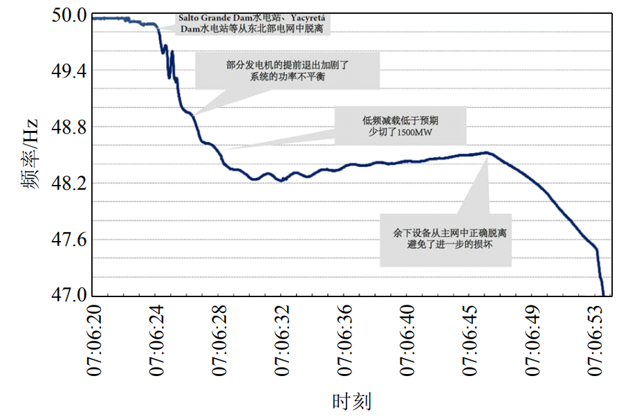 机场大面积停电事故心得