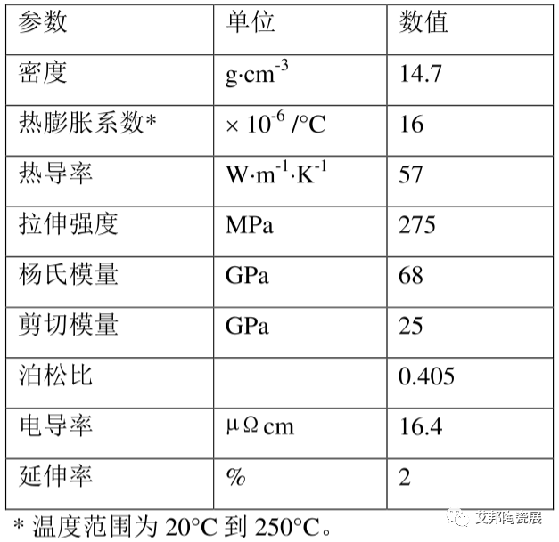Au80Sn20焊料的物理性能