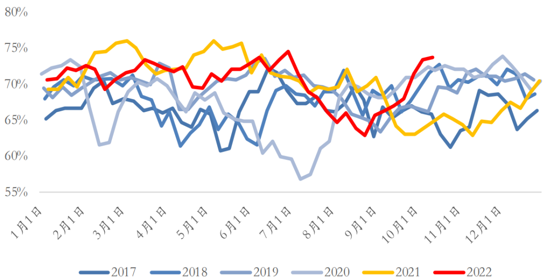 Europe and AmericaLNGOr overflow to Asia, which is not conducive to the rebound of methanol240 / author:YuemingDMI / PostsID:1715064