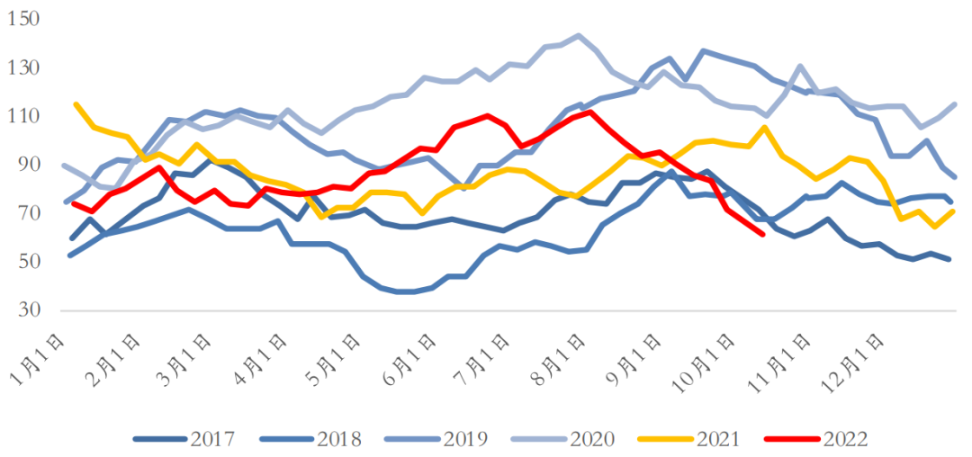 Europe and AmericaLNGOr overflow to Asia, which is not conducive to the rebound of methanol812 / author:YuemingDMI / PostsID:1715064
