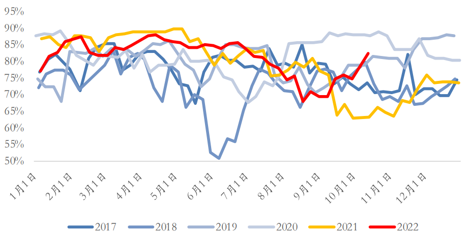 Europe and AmericaLNGOr overflow to Asia, which is not conducive to the rebound of methanol541 / author:YuemingDMI / PostsID:1715064