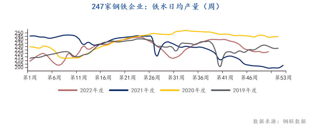 下游主动冬储有所增加 双焦价格存在支撑