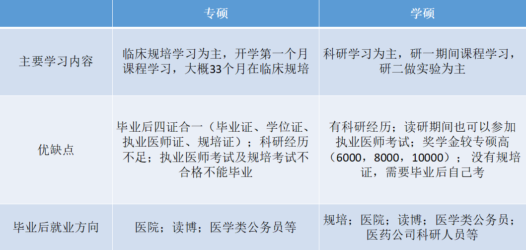 考研经验交流会心得_暑期交流阿尔波塔大学经验_男人交流嫖后心得