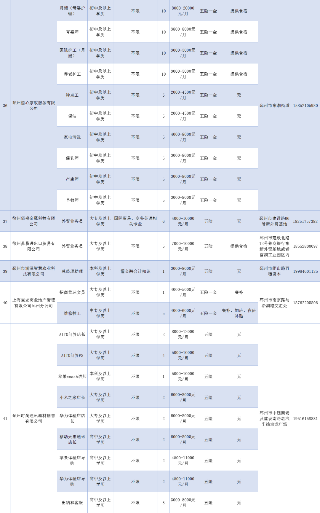 早安，邳州｜邳州物业红黄榜；人民医院大招聘；部分汽车有隐患