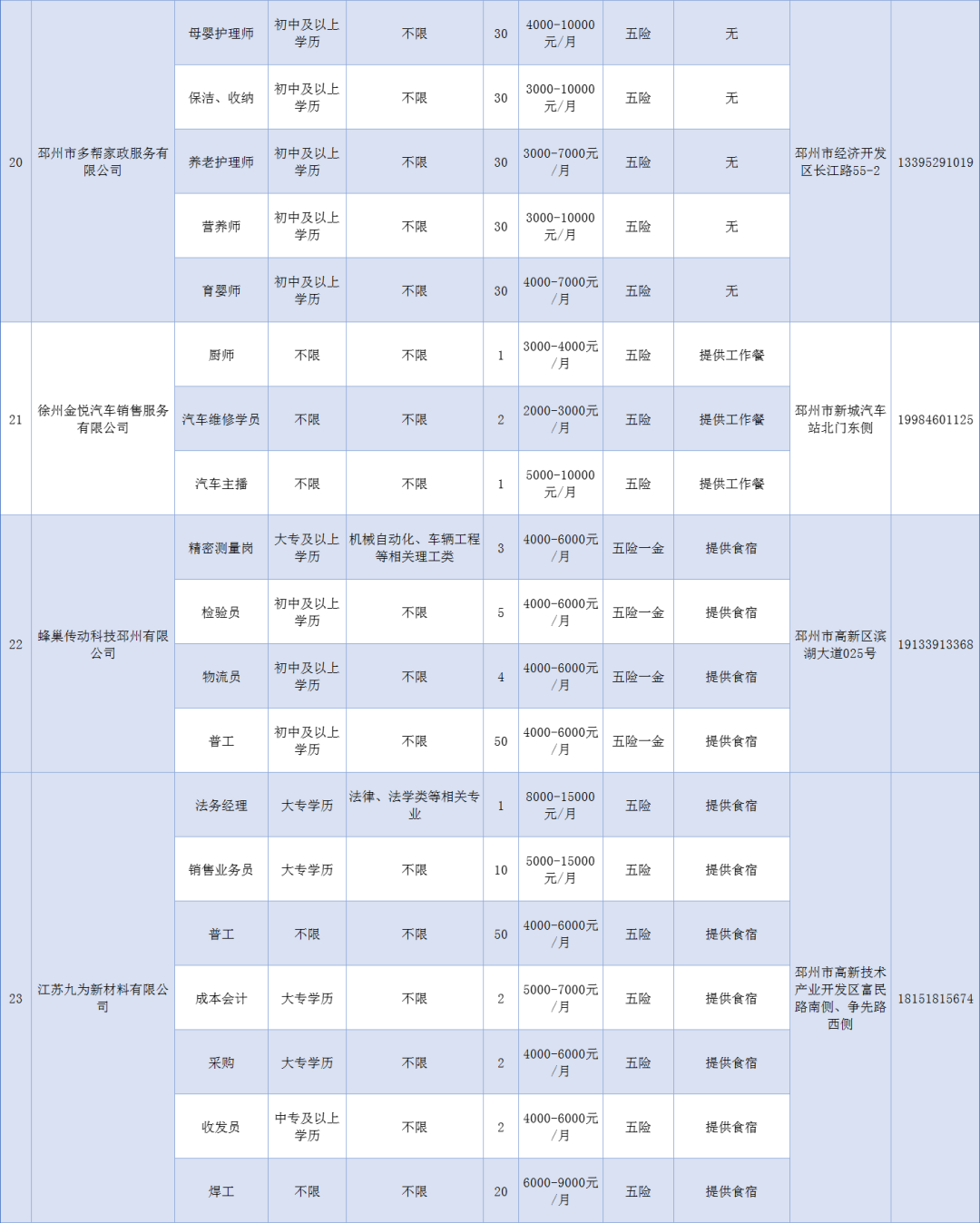 早安，邳州｜邳州物业红黄榜；人民医院大招聘；部分汽车有隐患