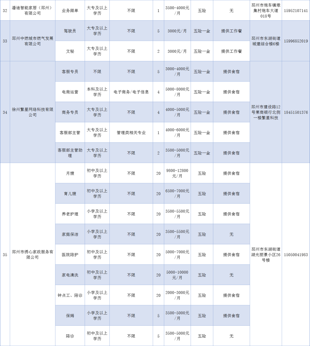 早安，邳州｜邳州物业红黄榜；人民医院大招聘；部分汽车有隐患