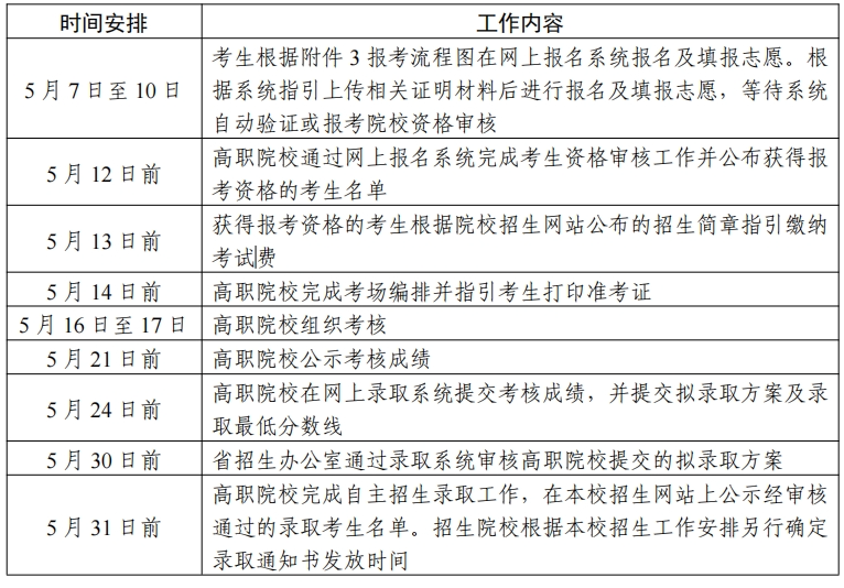 时间安排.png