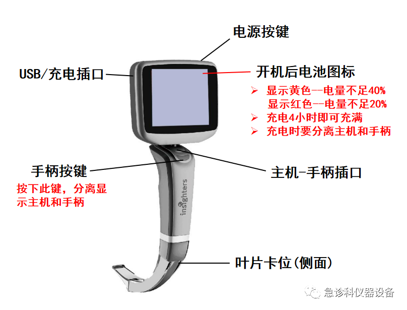 为什么要用可视喉镜因赛德斯 iS3 可视喉镜_https://www.jmylbn.com_新闻资讯_第4张