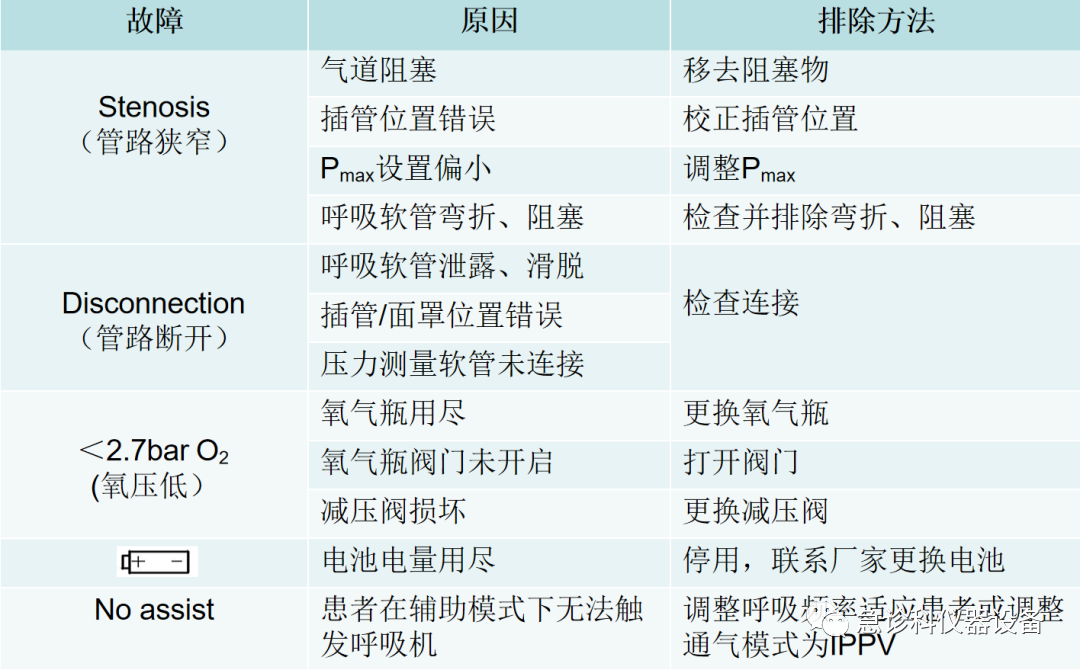 怎么使用转运呼吸机MEDUMAT Standard a转运呼吸机_https://www.jmylbn.com_新闻资讯_第14张