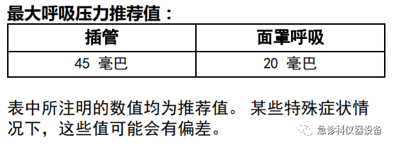 怎么使用转运呼吸机MEDUMAT Standard a转运呼吸机_https://www.jmylbn.com_新闻资讯_第10张
